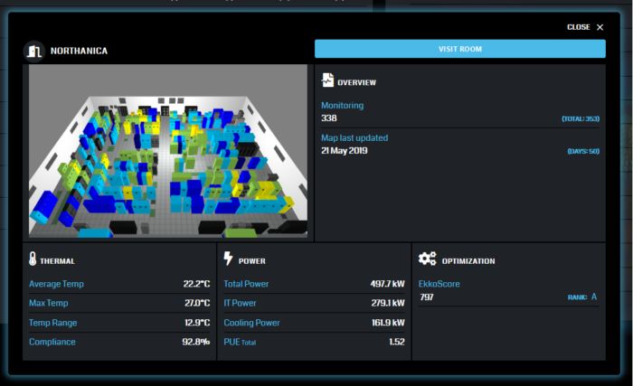 New EkkoSense Estate Page