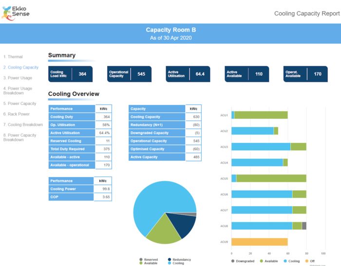 New fully-integrated thermal, cooling and power reporting cooling capacity