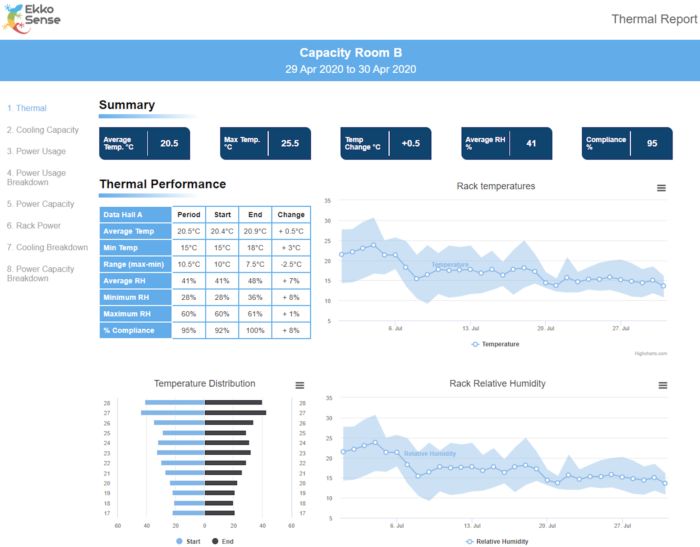 New fully-integrated thermal, cooling and power reporting dashboard