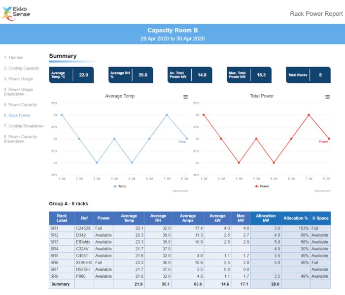 New fully-integrated thermal, cooling and power reporting rack performance report