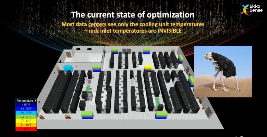 the-current-state-of-optimization-diagram-ekkosense