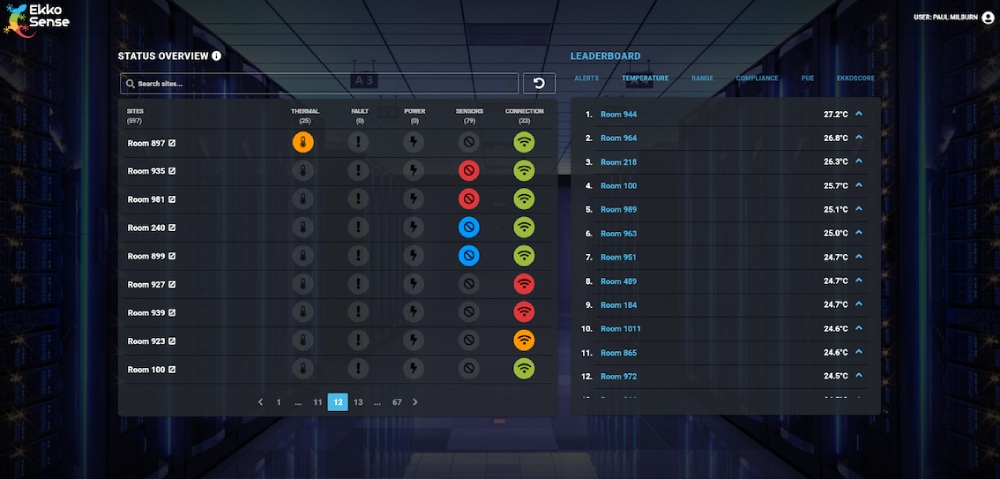 ekkosoft-critical-dashboard-ekkosense