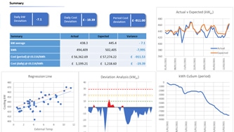 Multi-factor-regression-analysis-ekkosense