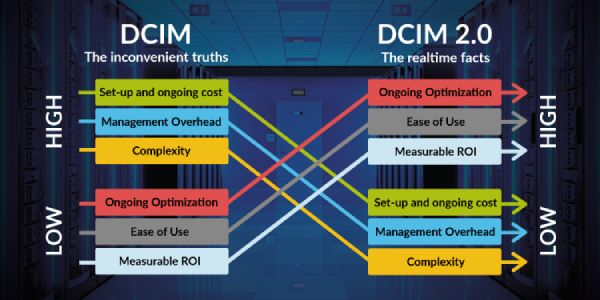 dcim-matters-guide-ekkosense