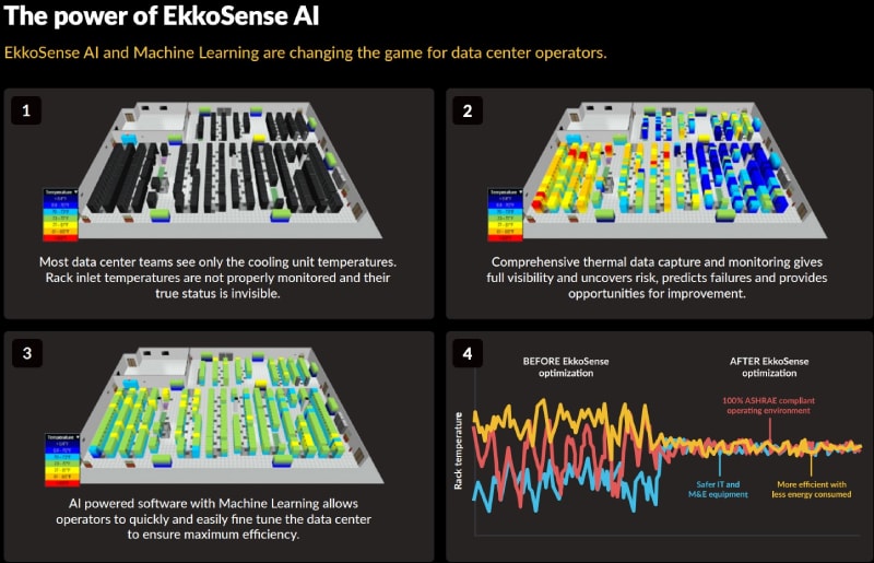 ekkosense-ai