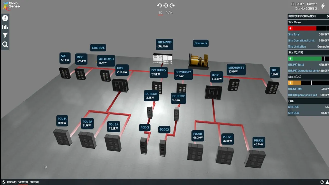 EkkoSense simplifies data centre power management with new Site Power View