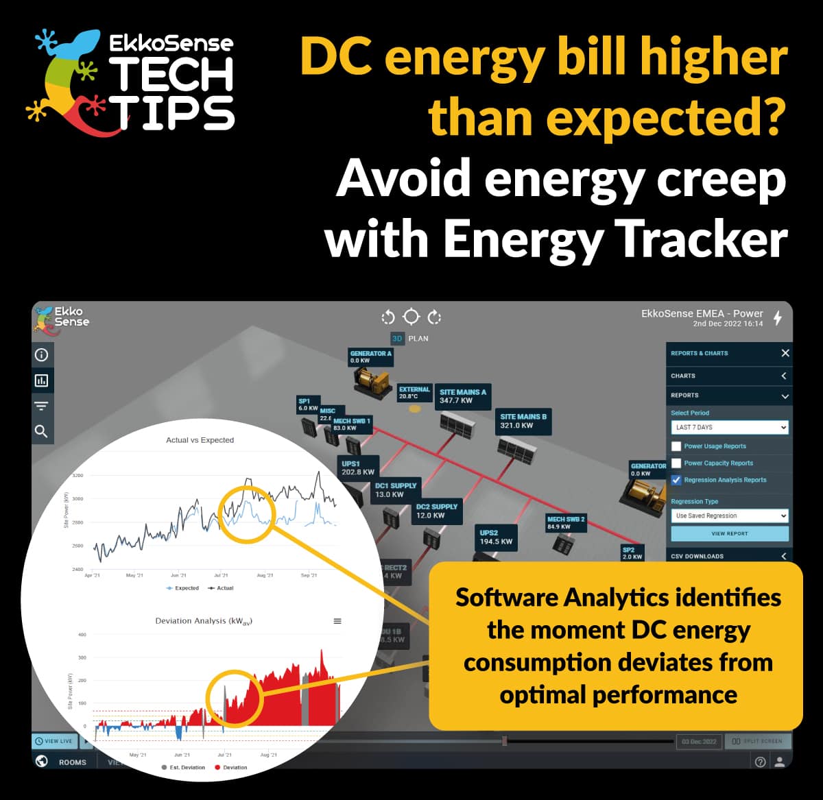 Fighting energy creep with EkkoSoft Critical