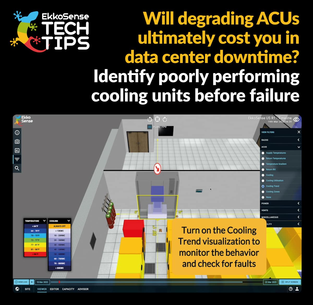 Machine Learning for Proactive ACU Alerts