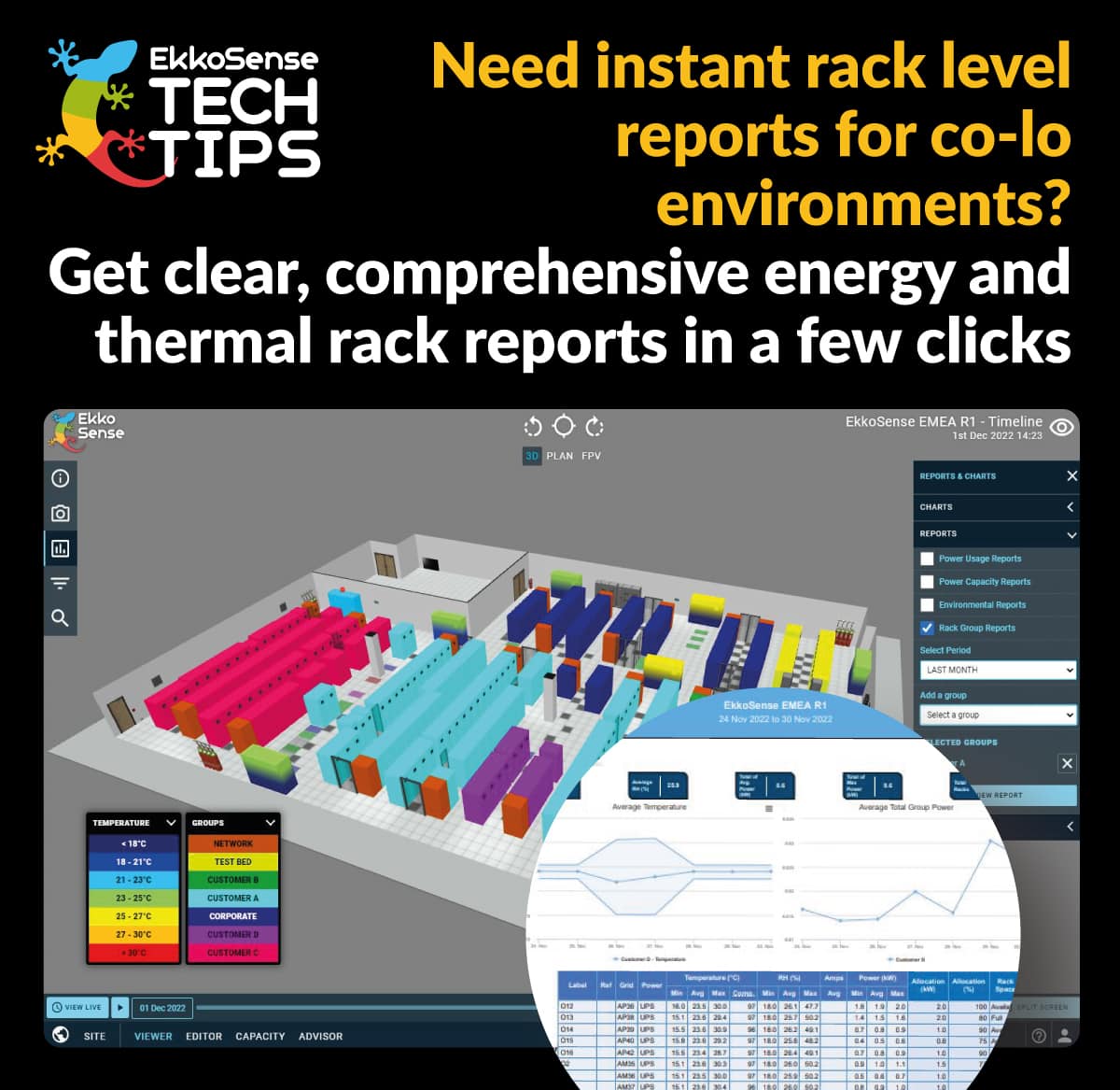 Simple Rack SLA Reporting for colocation service providers