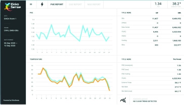 Ekkosense-ESG-kpi-reporting