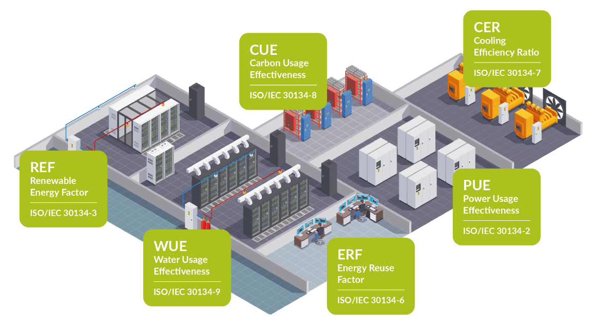 ekkosense-data-center-esg-metrics
