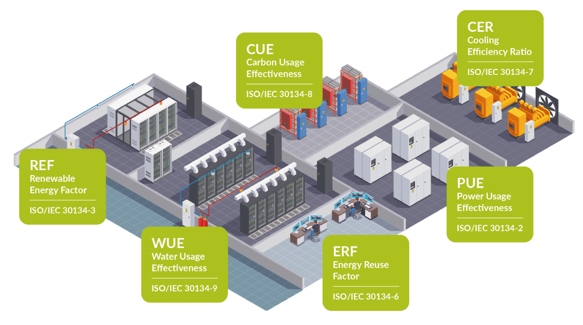 Ekkosense-ISO/IEC 30134-series-KPIs
