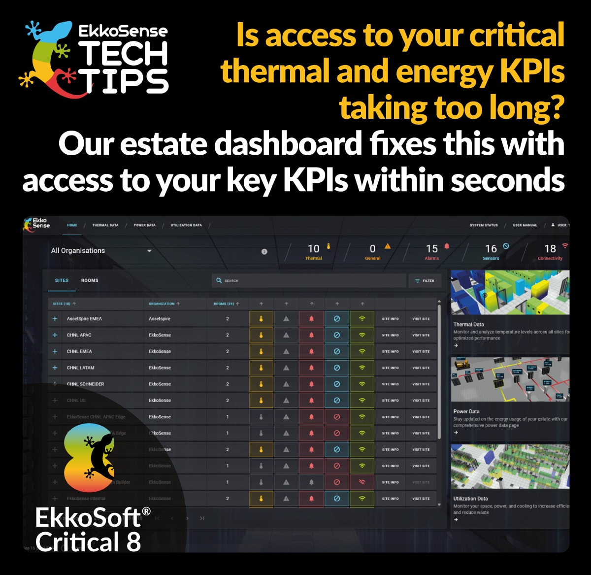 How do I easily access estate-wide thermal data?