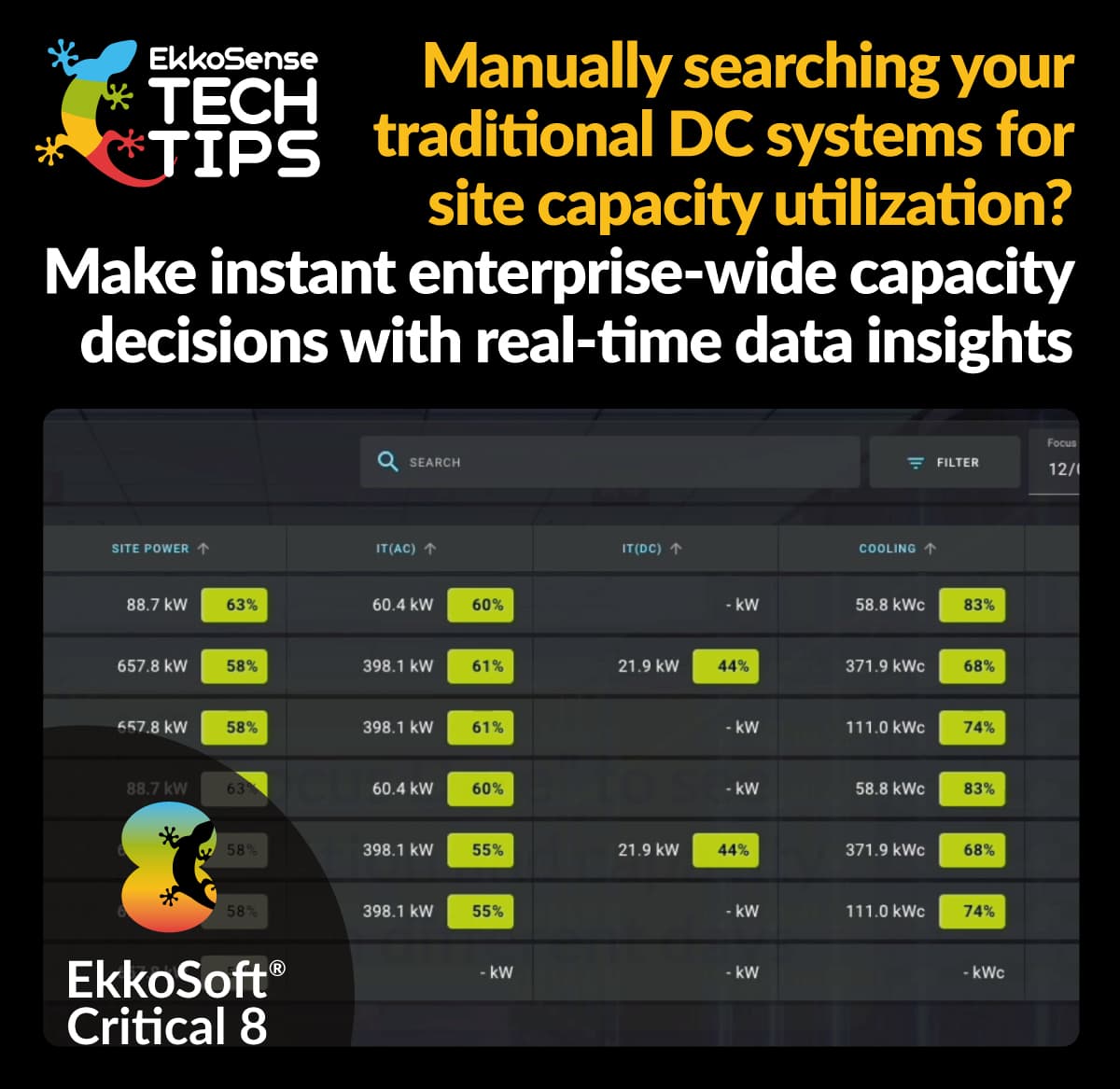 Can you manage cooling, space and power capacity issues across your estate in just seconds?