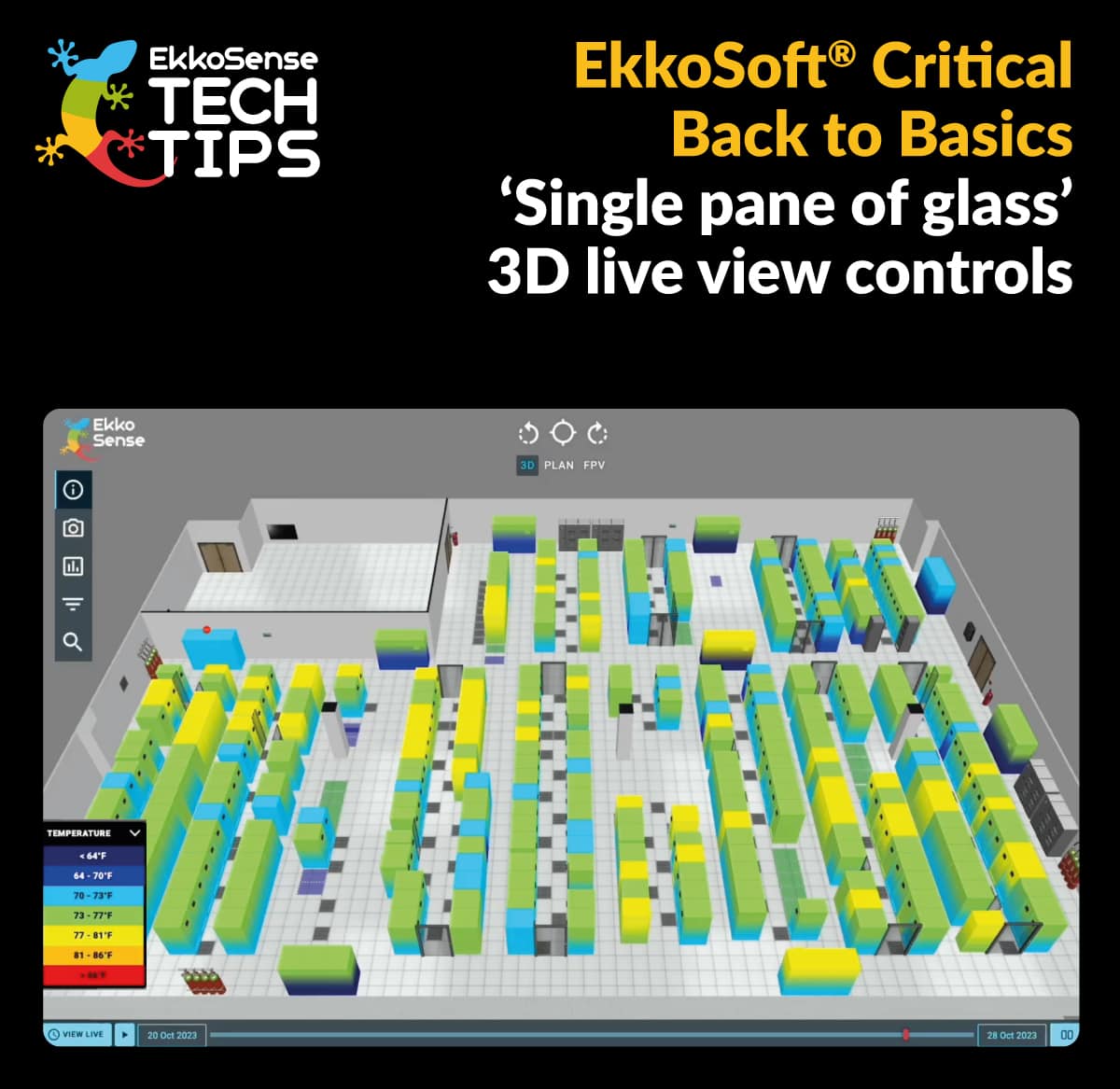 Single pane of glass 3D live view controls