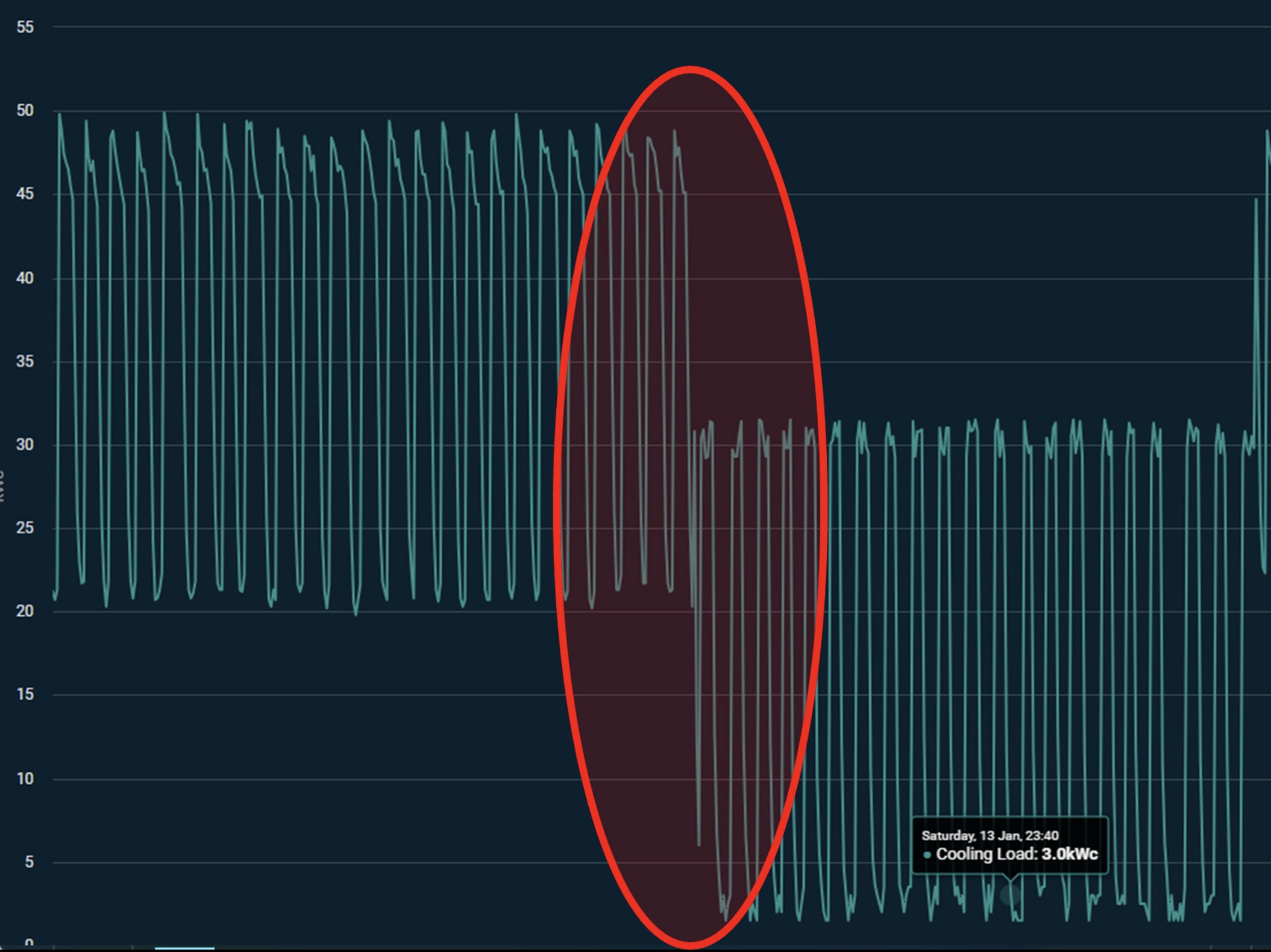 Anomaly detection in EkkoSoft Critical