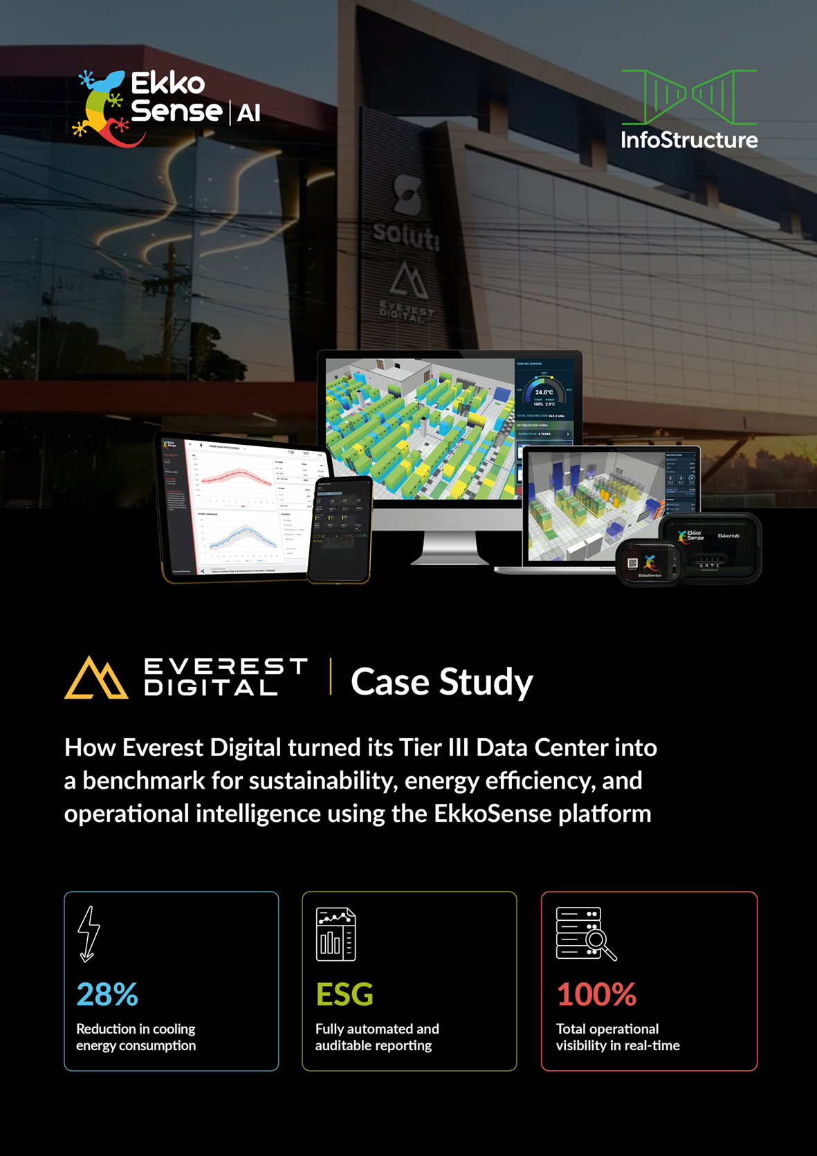 Everest Digital Case Study cover thumbnail image