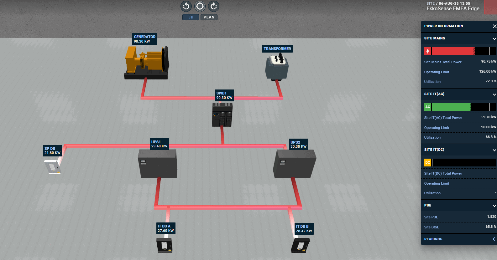 AI Data Center Power Monitoring Software | EkkoSoft Critical - EkkoSense