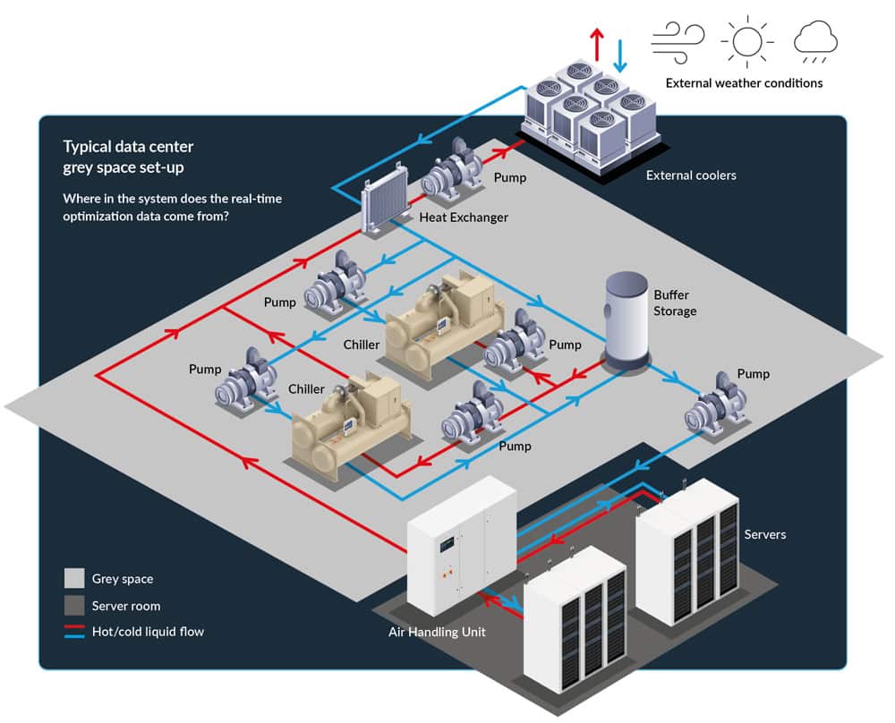 Illustration showing a typical data center grey space set-up