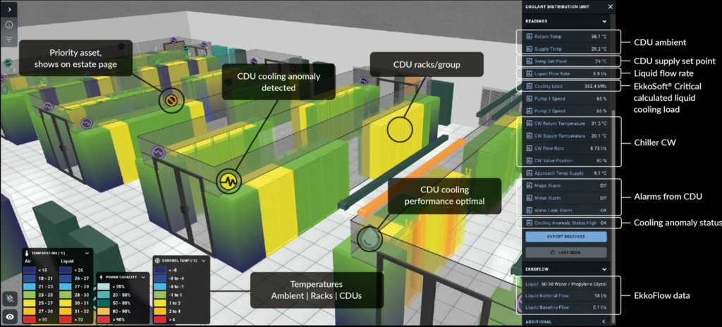 EkkoSense - 'single pane of glass' optimization for air cooling, liquid cooling or hybrid environments