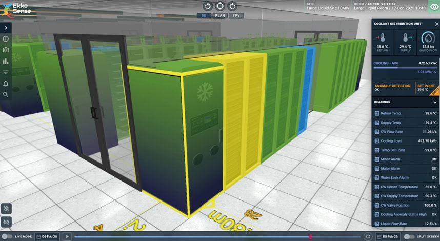 CDU integration, EkkoSoft data center optimization