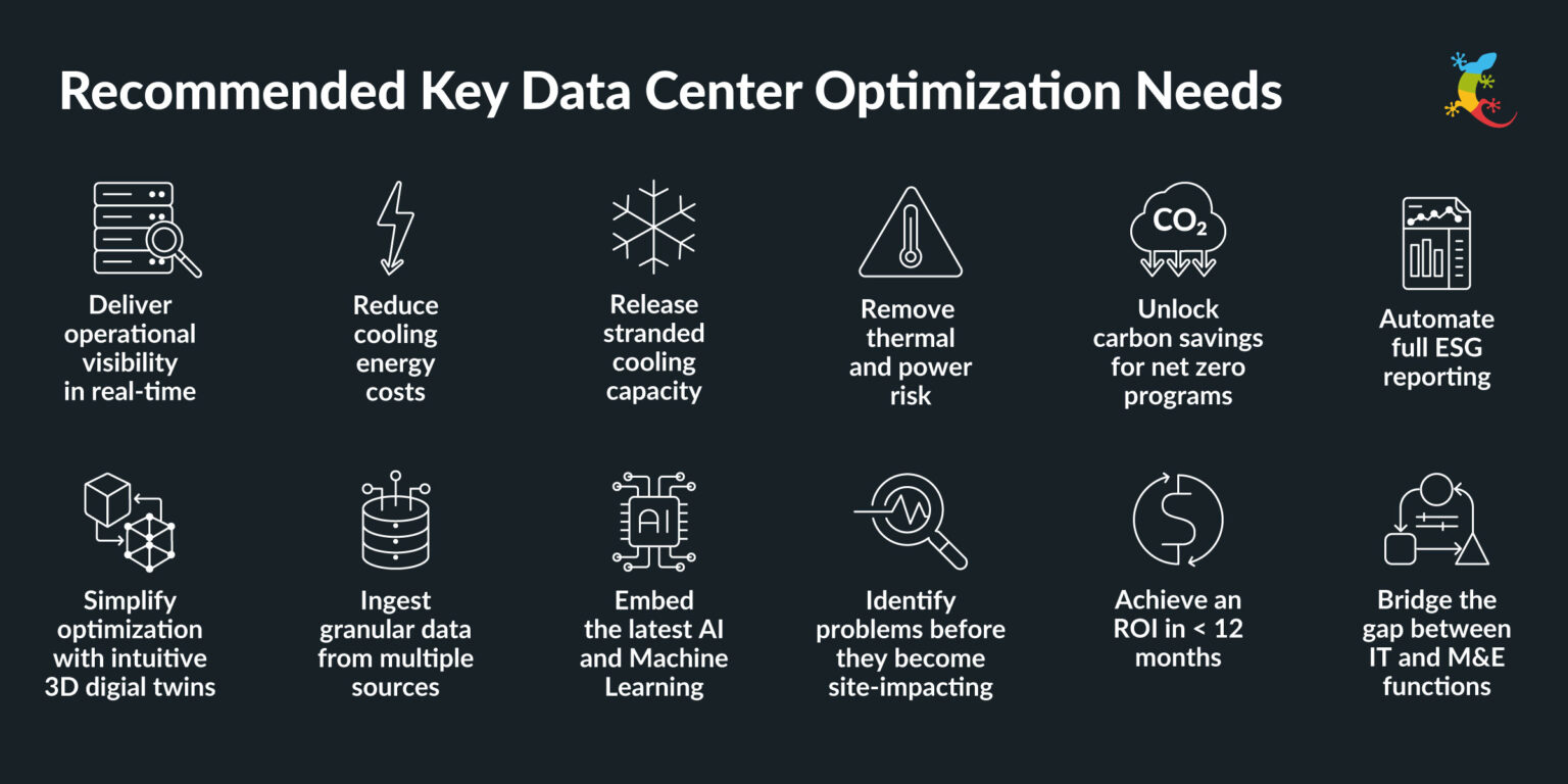 Complete Guide to Data Center Cooling Optimization Software - EkkoSense