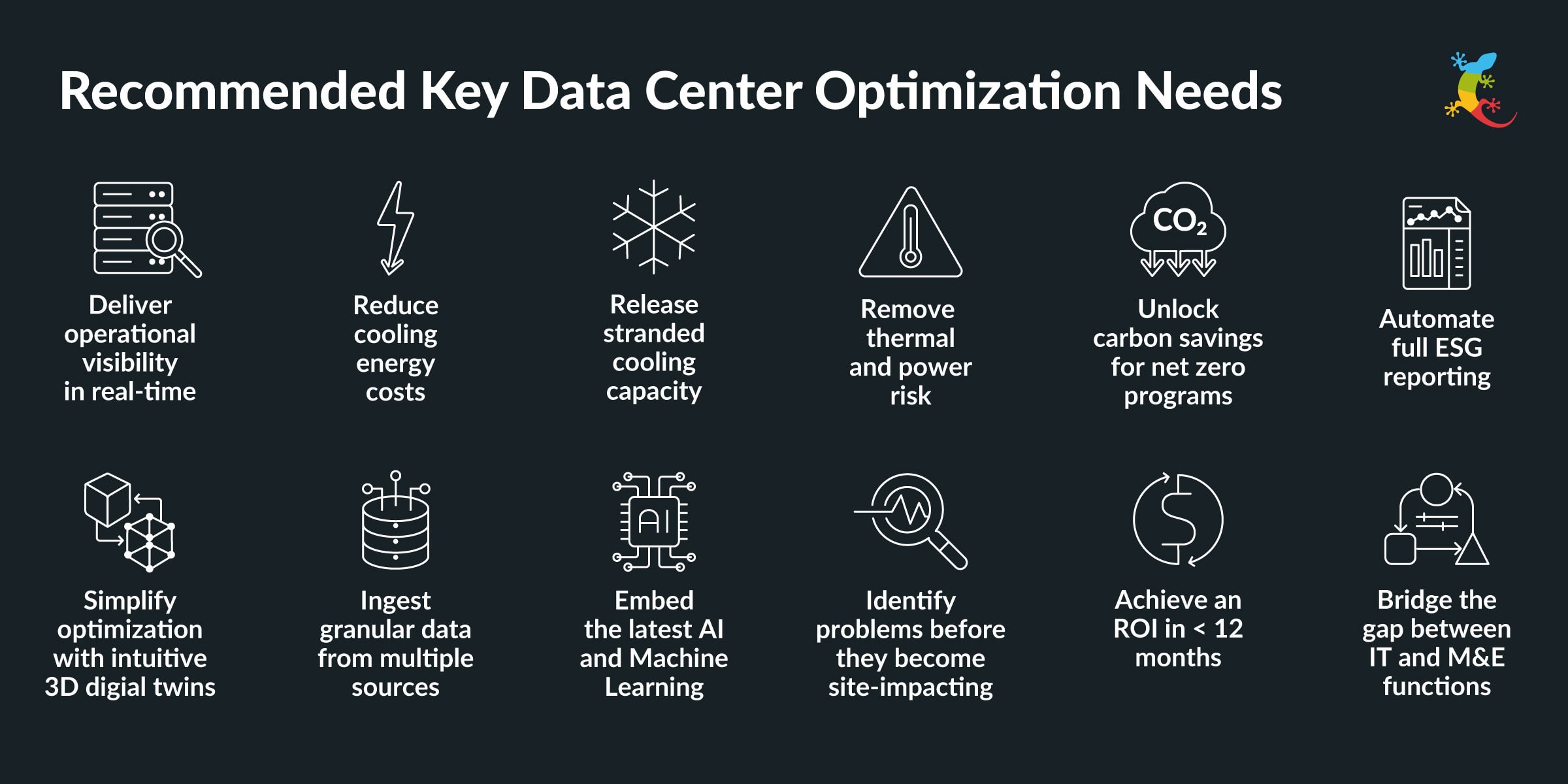 EkkoSense recommended key data center optimization needs