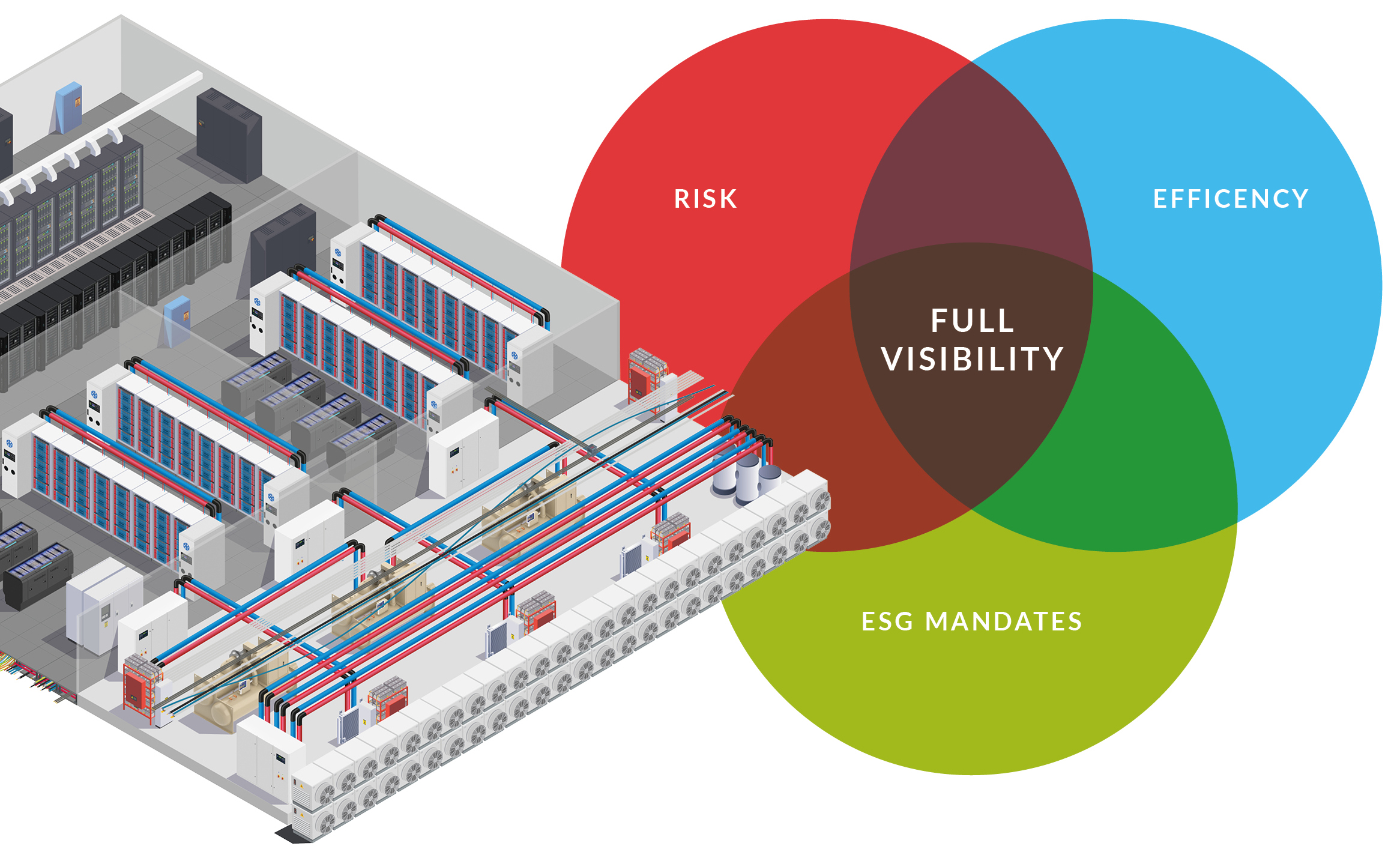 Risk, Efficiency and ESG Mandates in the data centre