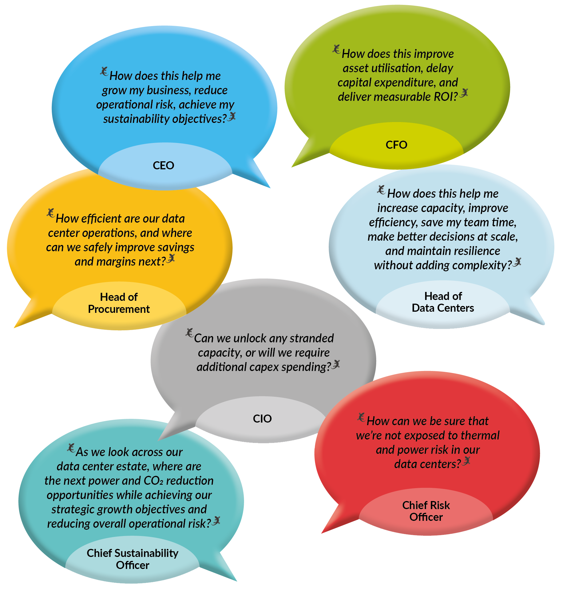 Data center stakeholder key questions