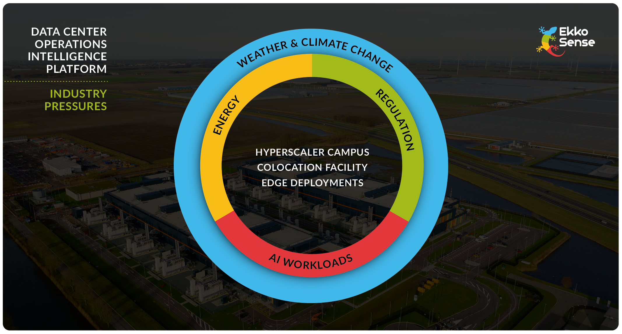 EkkoSense Data Center Operations Intelligence Platform Industry Pressures