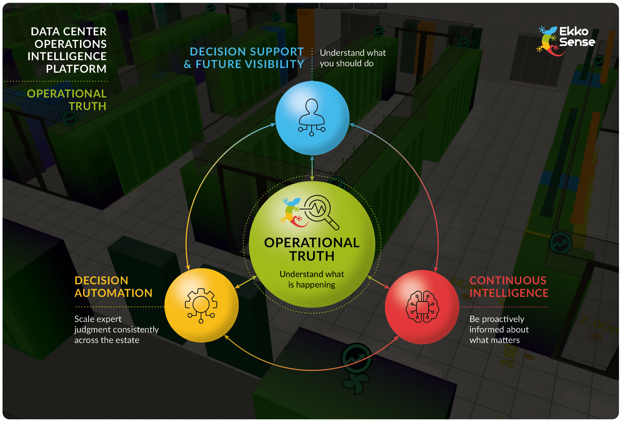 EkkoSense Data Center Operations Intelligence Platform Operational Truth