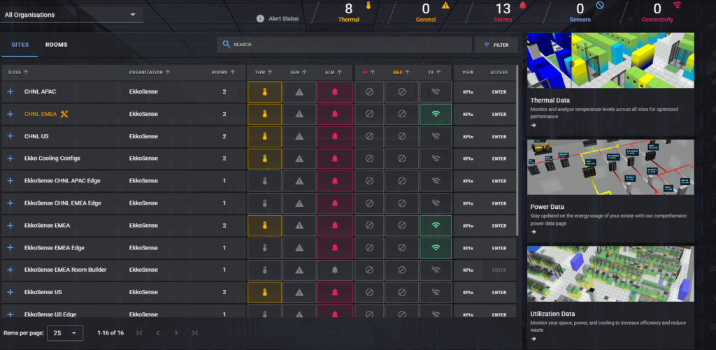 data center management tool enables 25 data center estates to be managed simultaneously